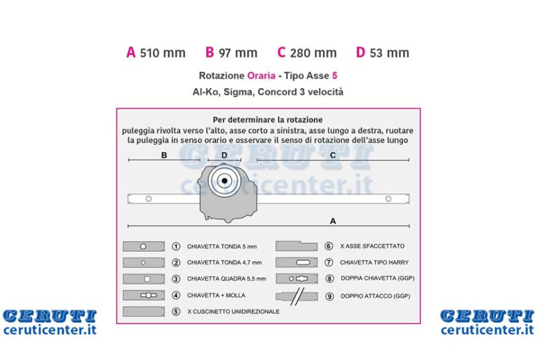 Al-Ko disque 3 Vitesse