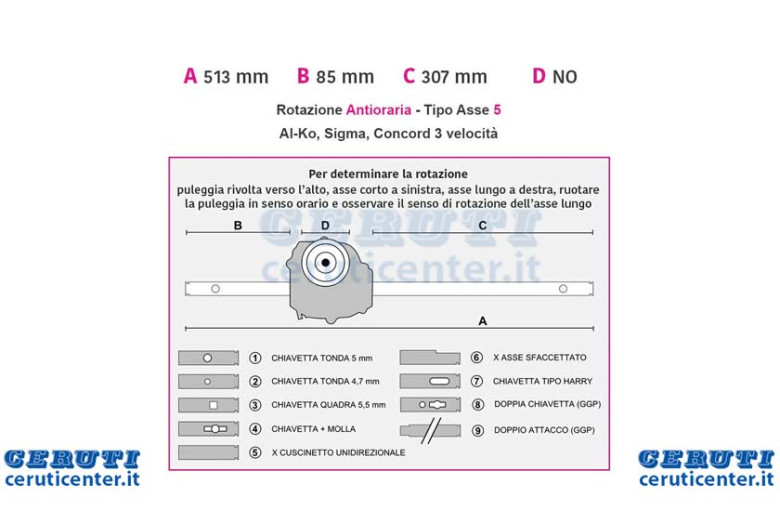 Al-Ko disque 3 Vitesse