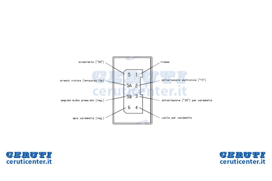 Préchauffer l'unité Prises de courant et d'arrêt du moteur 24 V