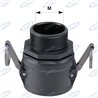 Coupler femelle / mâle