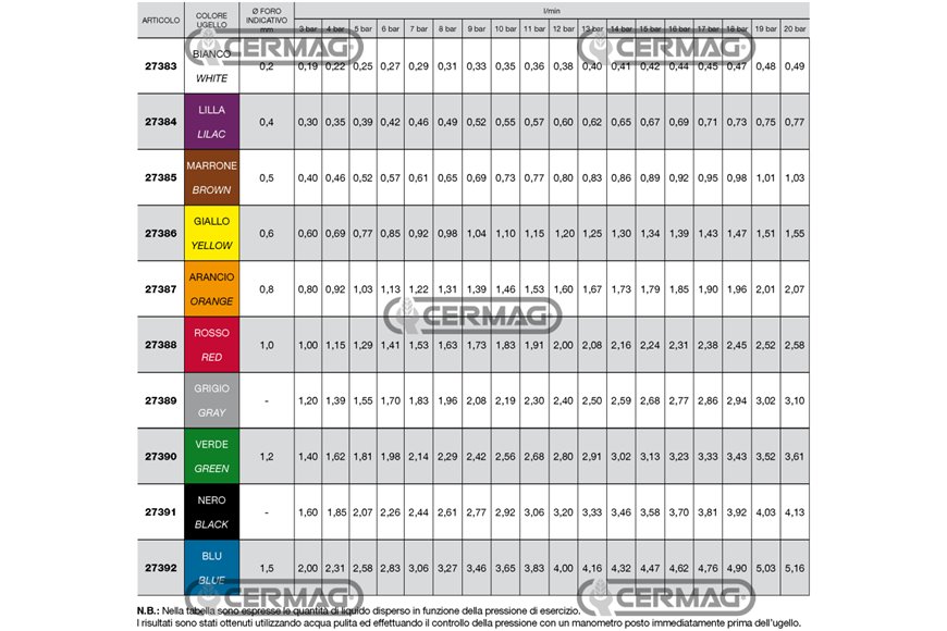Ugello a Cono Vuoto Serie Hcc 80° - Viola