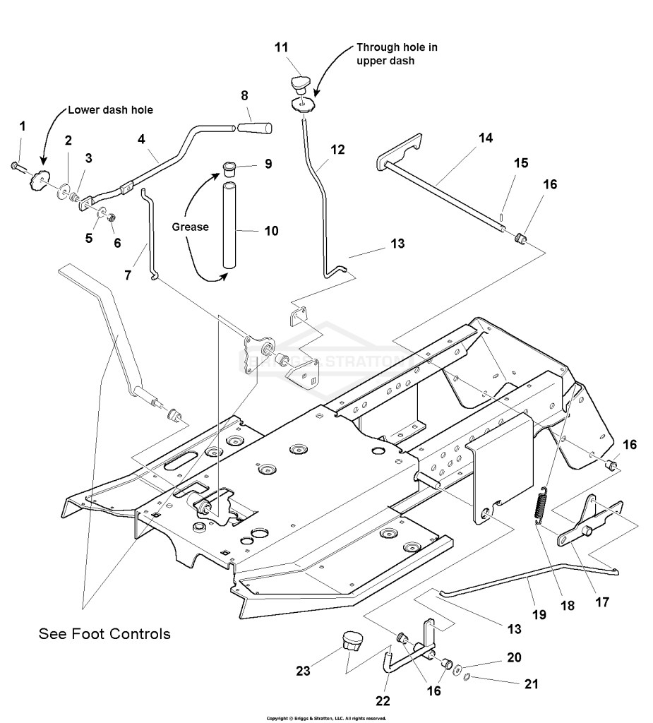 Hand Controls Group