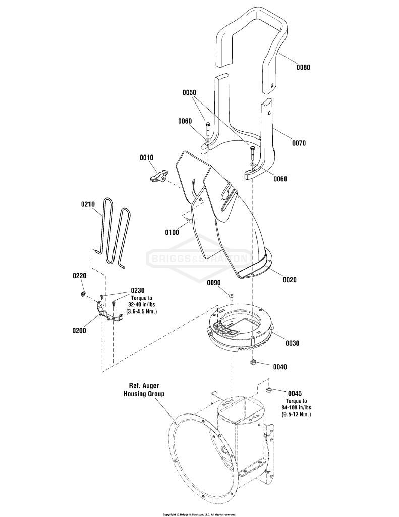 Chute & Rotation Group - Manual