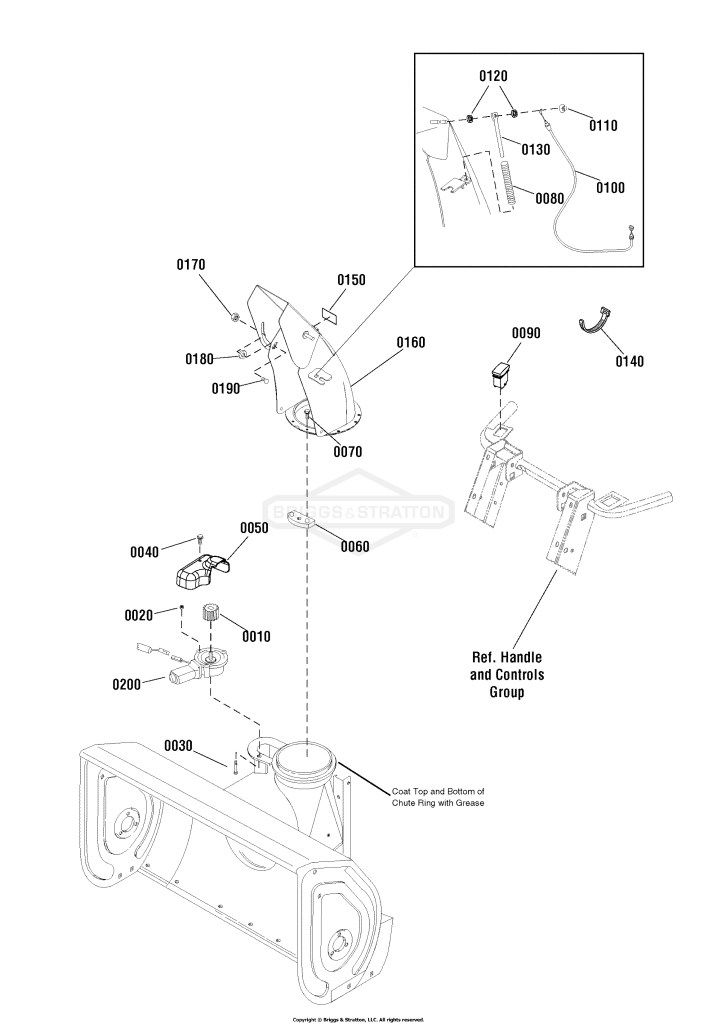 Chute & Rotation Group