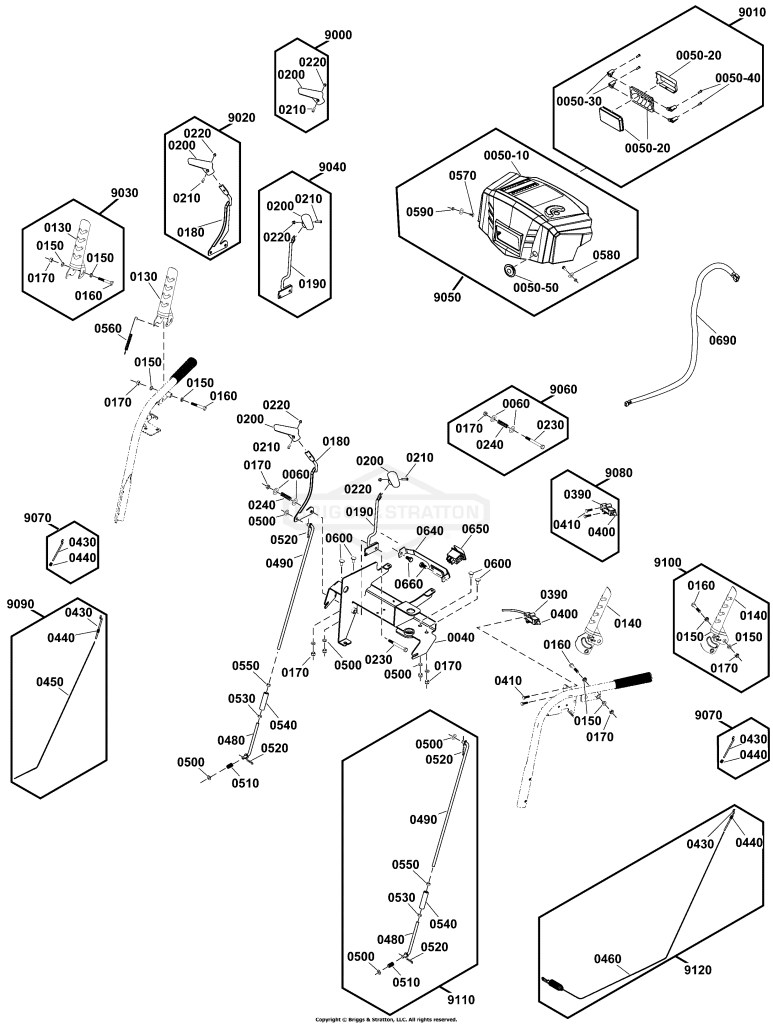 Controls Group