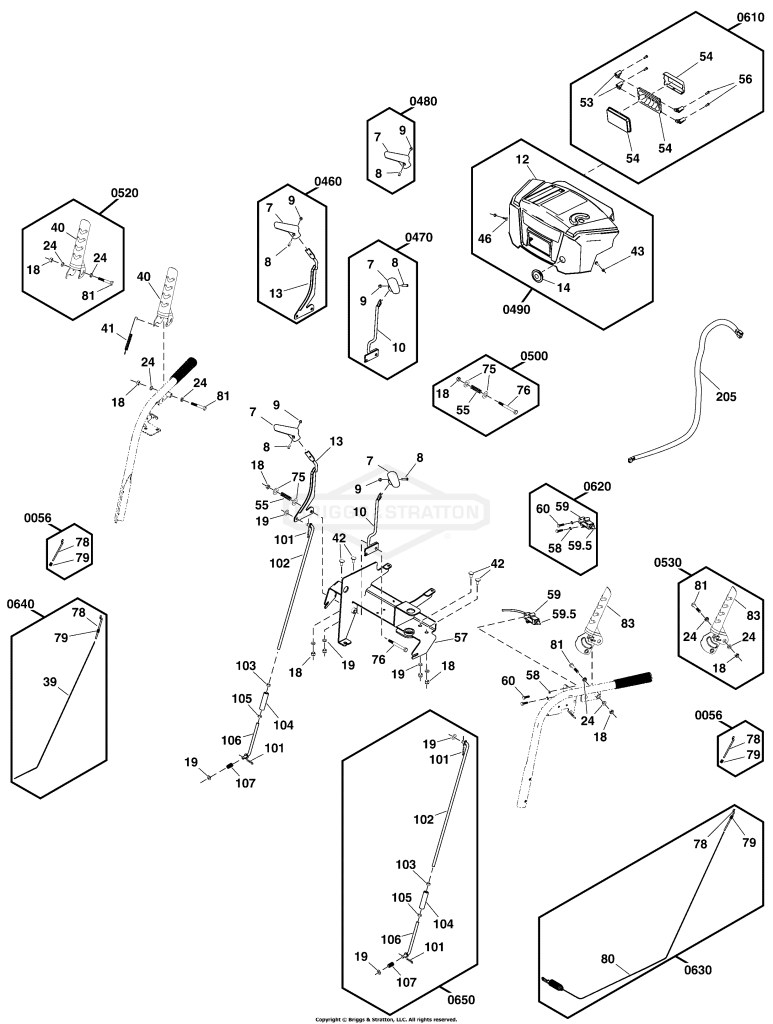 Controls Group