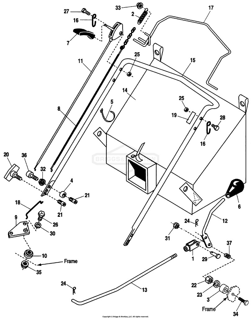 Handles & Controls Group