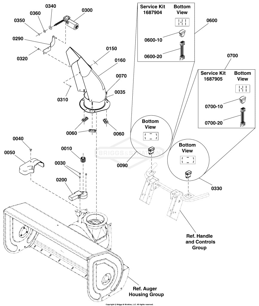 Chute & Rotation Group
