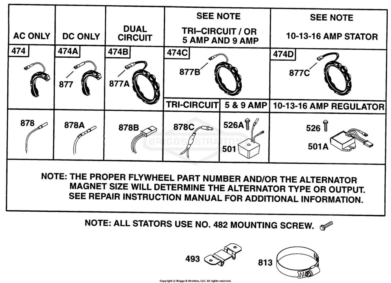 Alternator Chart