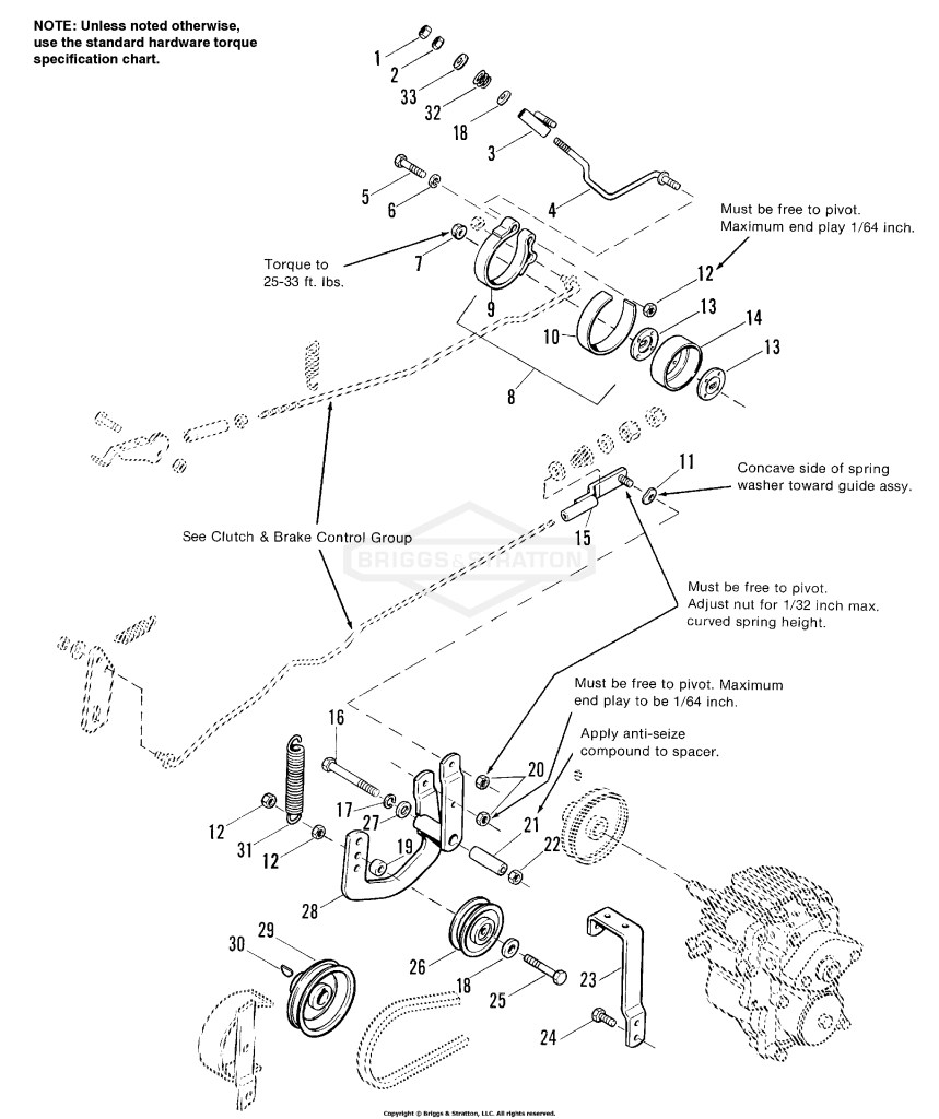 Clutch & Brake Group