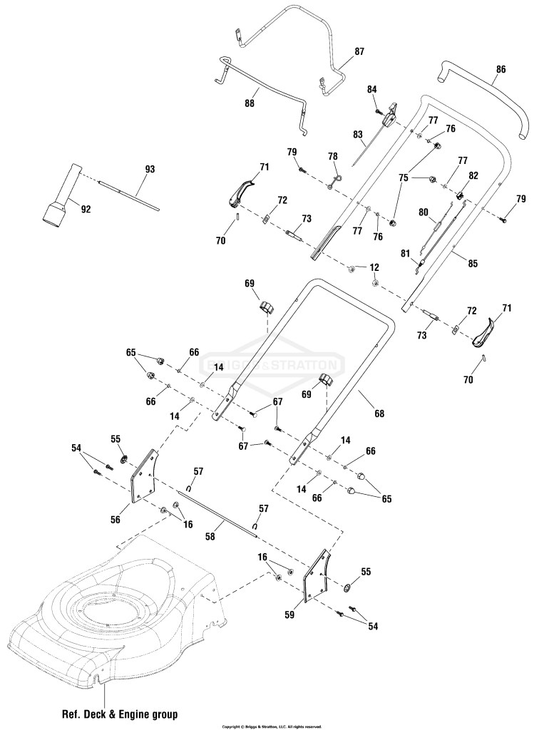 Handles Group