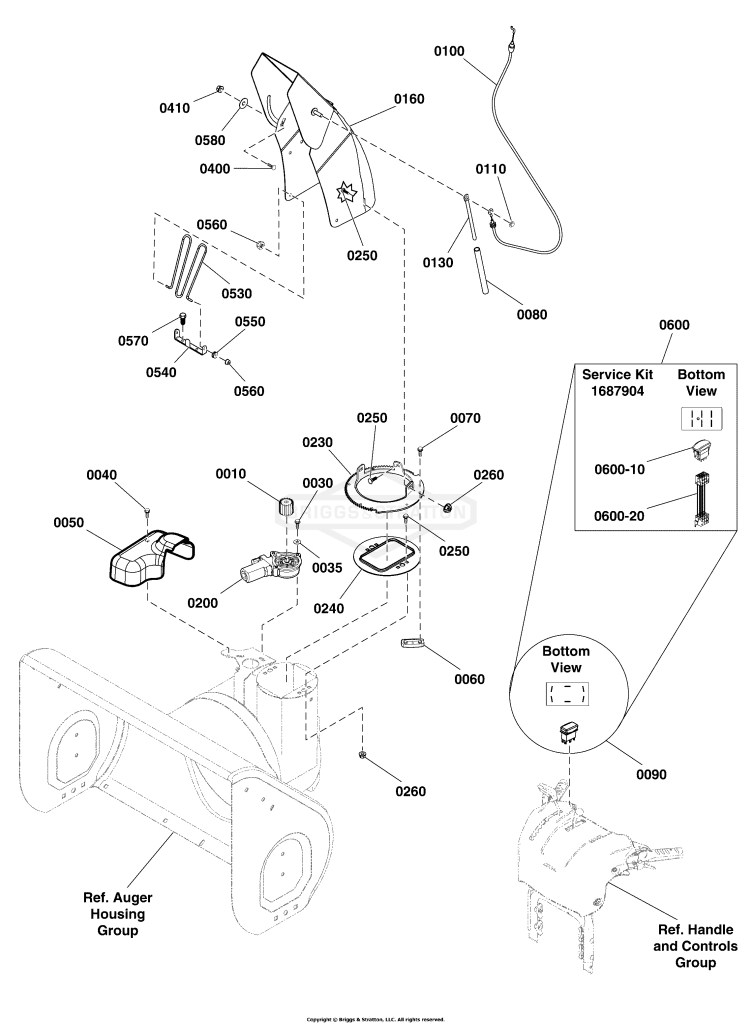 Chute & Rotation Group