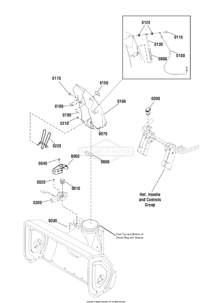 Chute & Rotation Group