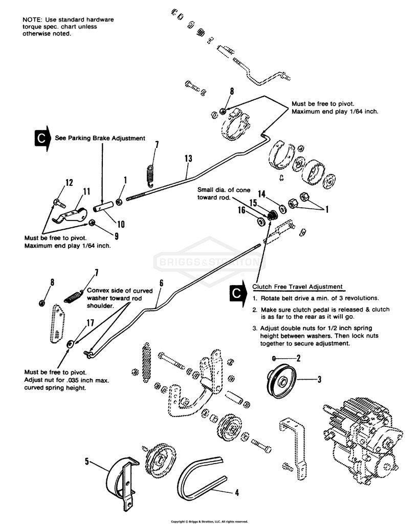 Clutch & Brake Control Group