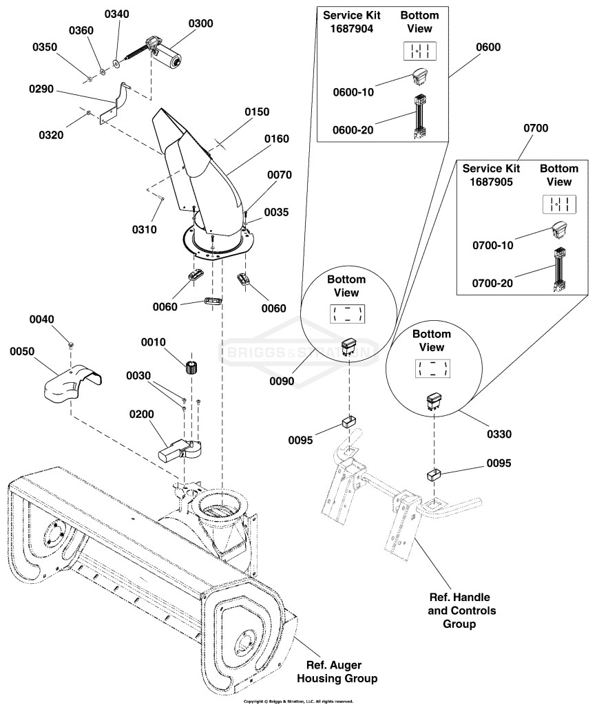 Chute & Rotation Group