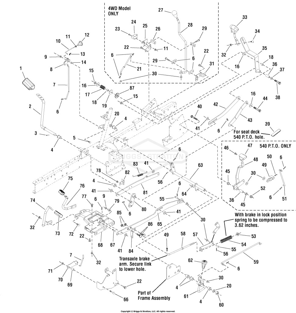 Controls Group