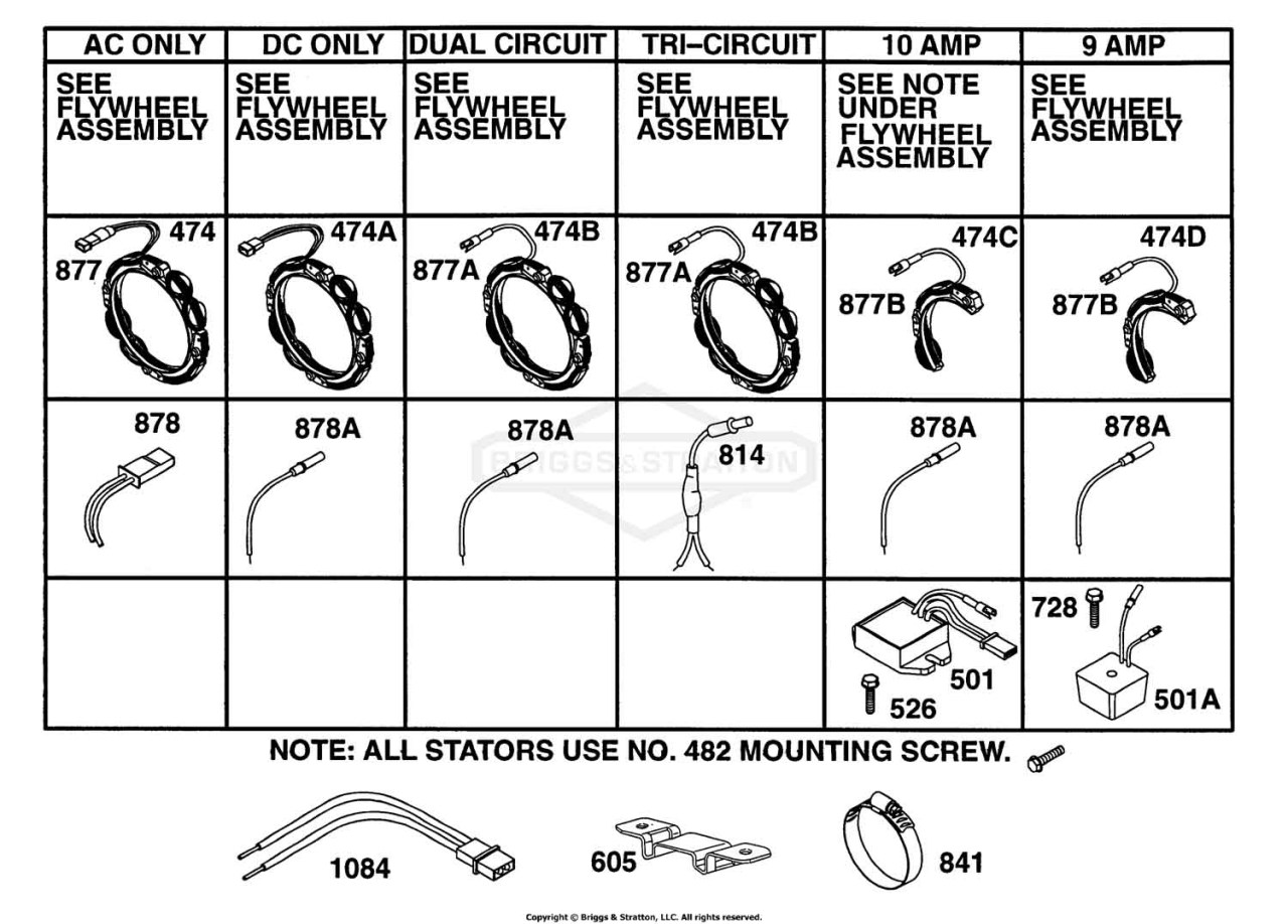 Alternator Chart