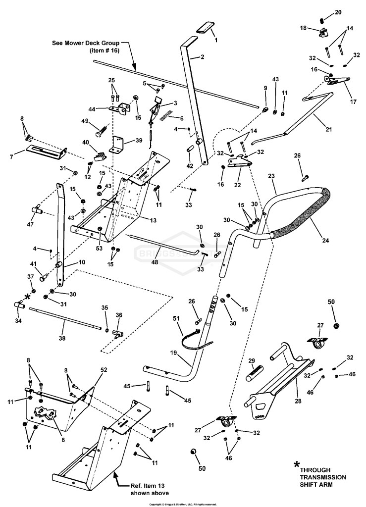 Handle Group