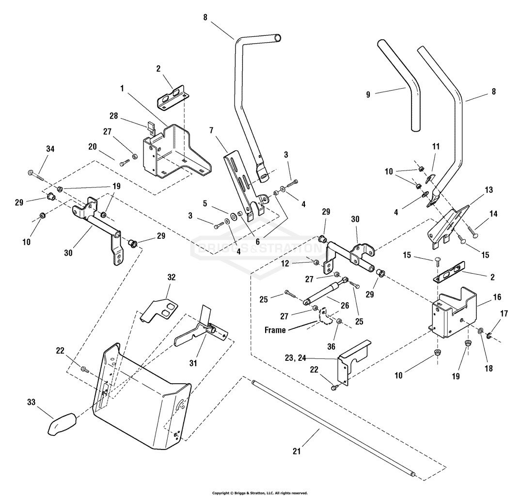 Controls Group