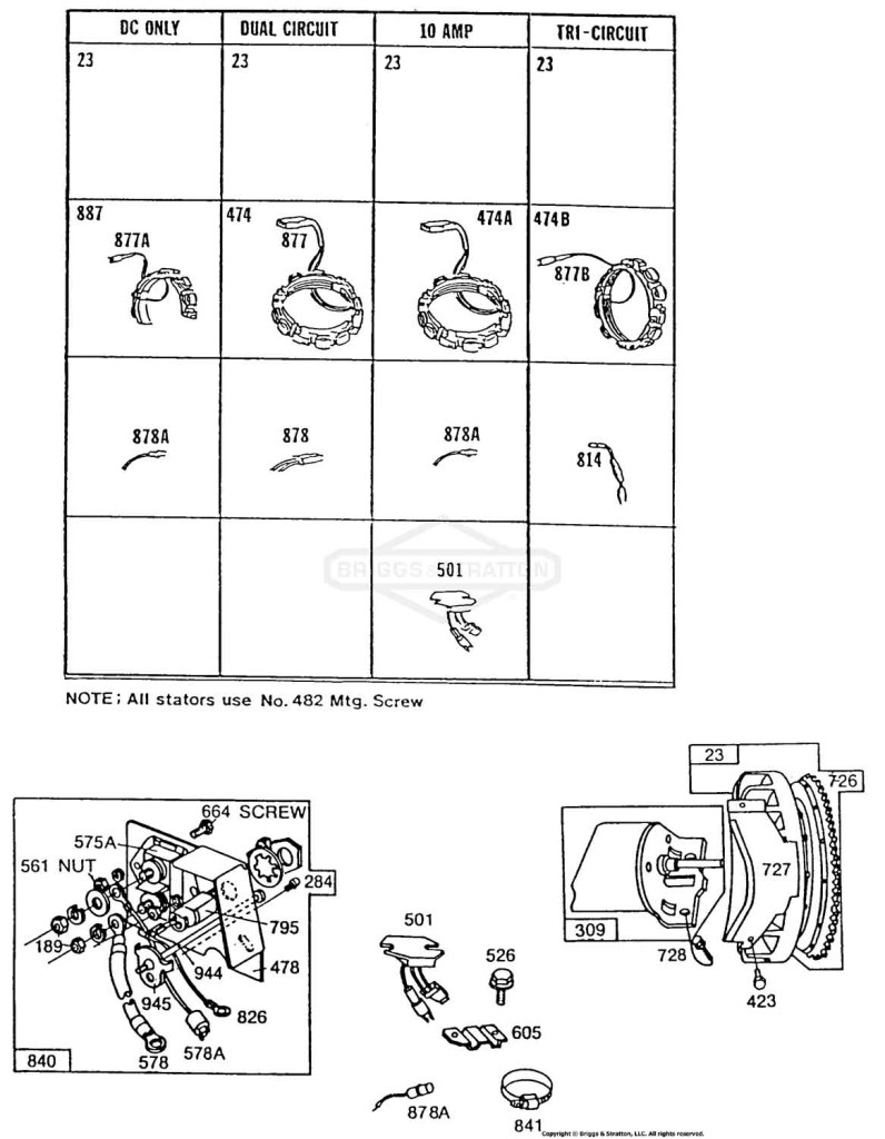 Alternator Chart, Key Panel