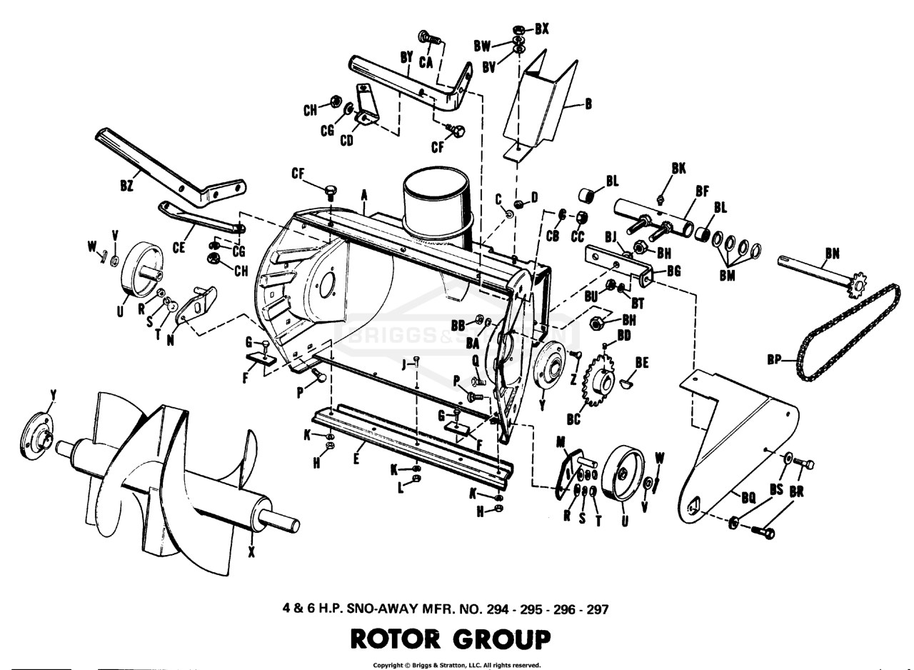ROTOR GROUP