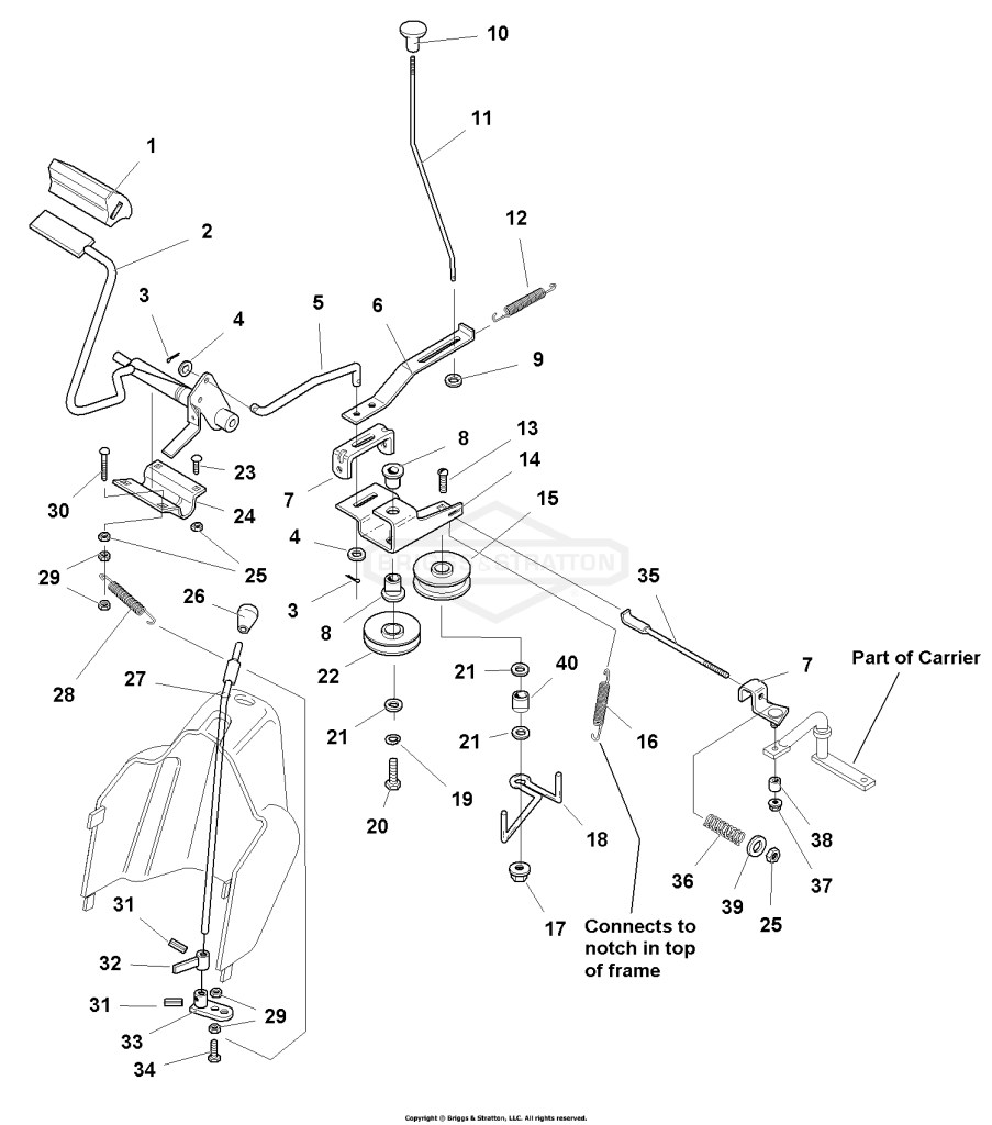 Controls Group