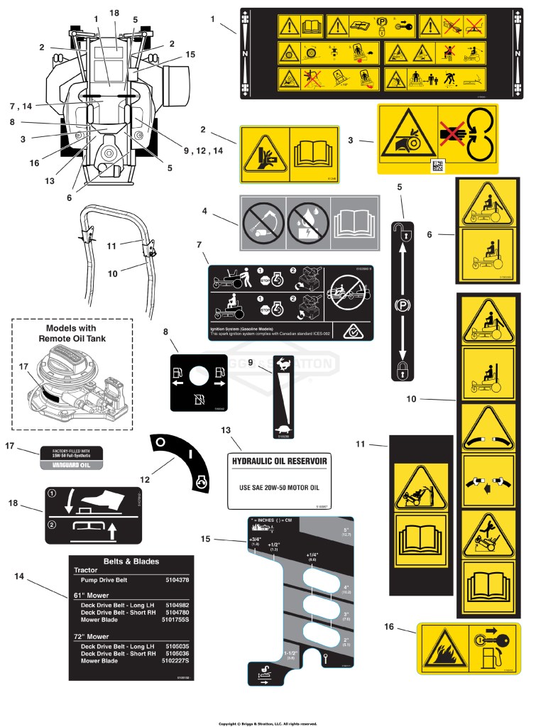 Decal Group - Safety and Operation