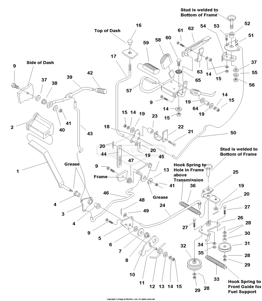 Controls Group