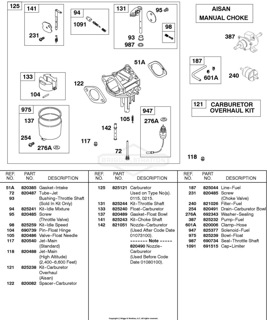 Carburetor, AISAN Manual Choke