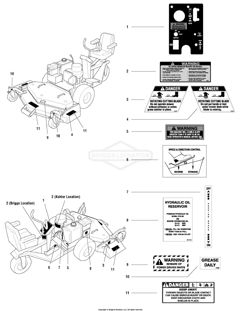 Decal Group - Safety & Operation
