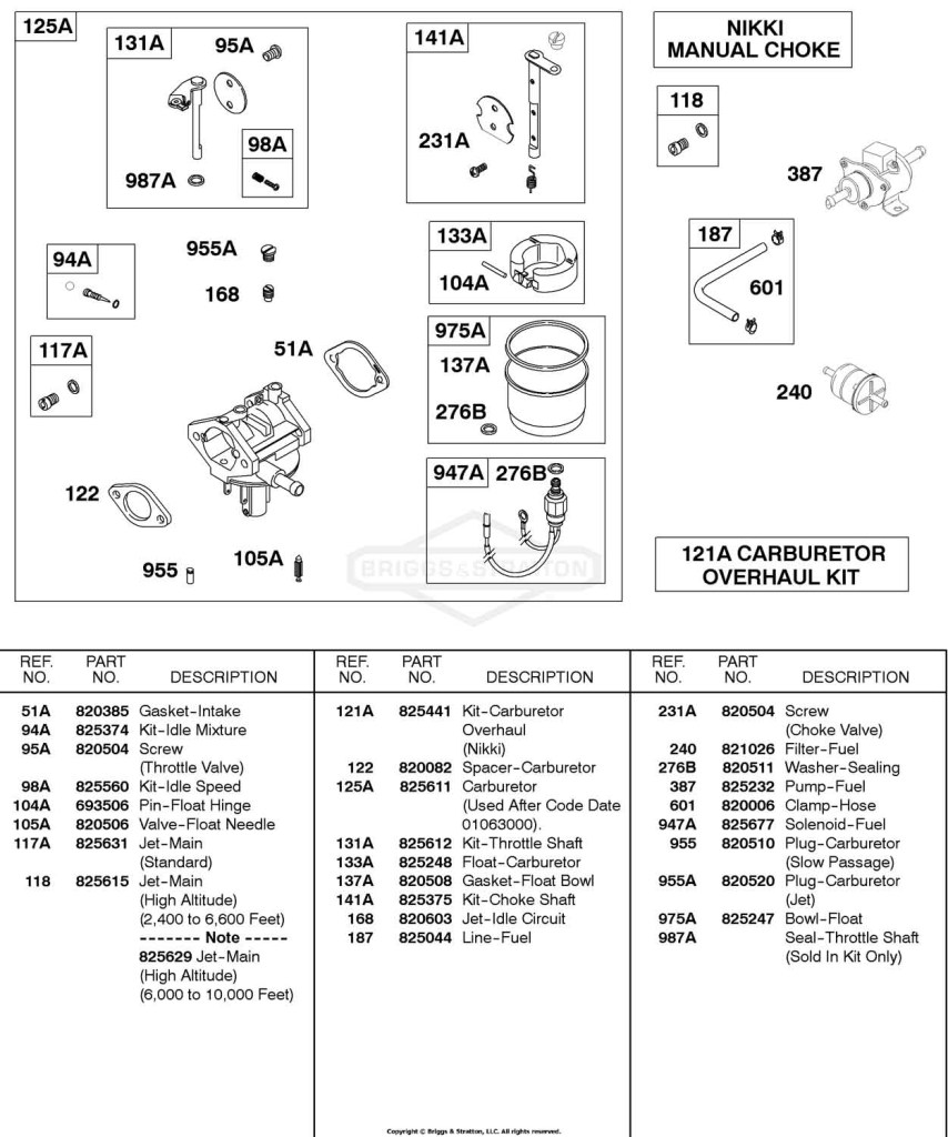 Carburetor, NIKKI Manual Choke