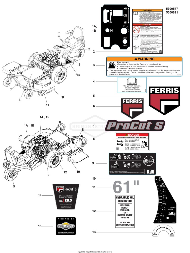 Decal Group - Brand, Safety and Operation