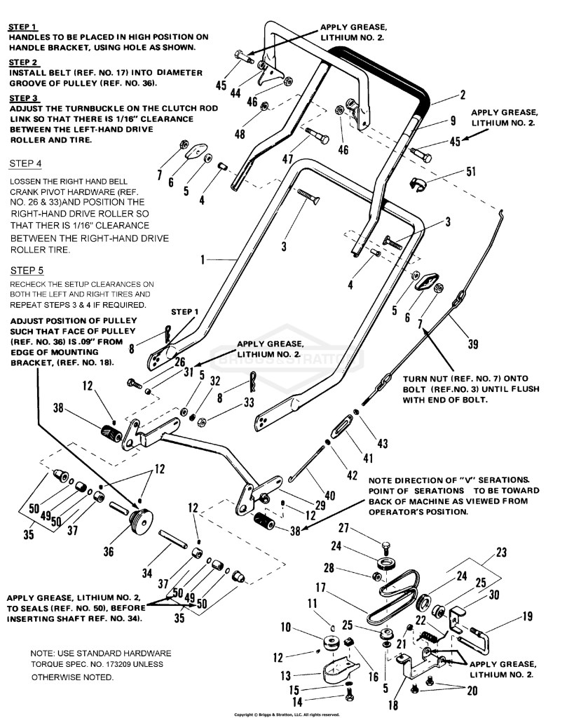 Handle Group