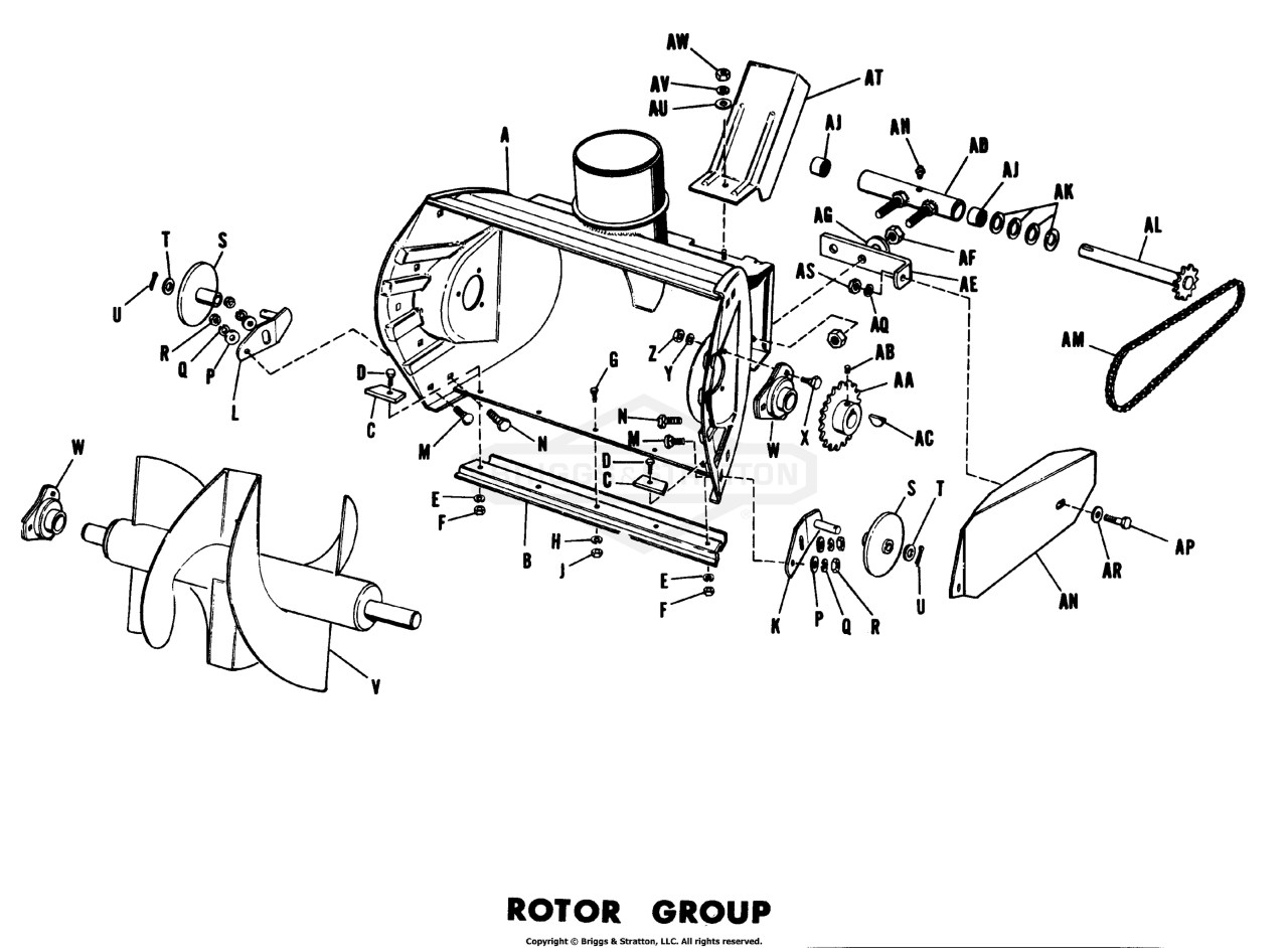 ROTOR GROUP