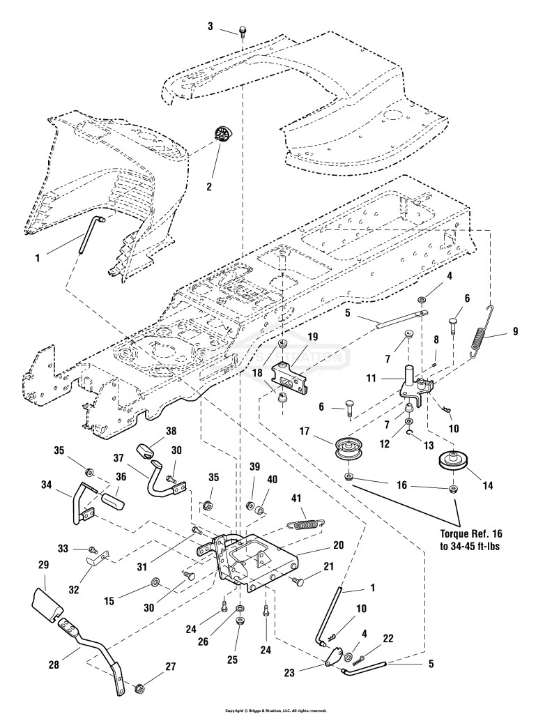 Controls Group
