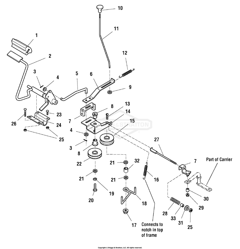 Controls Group