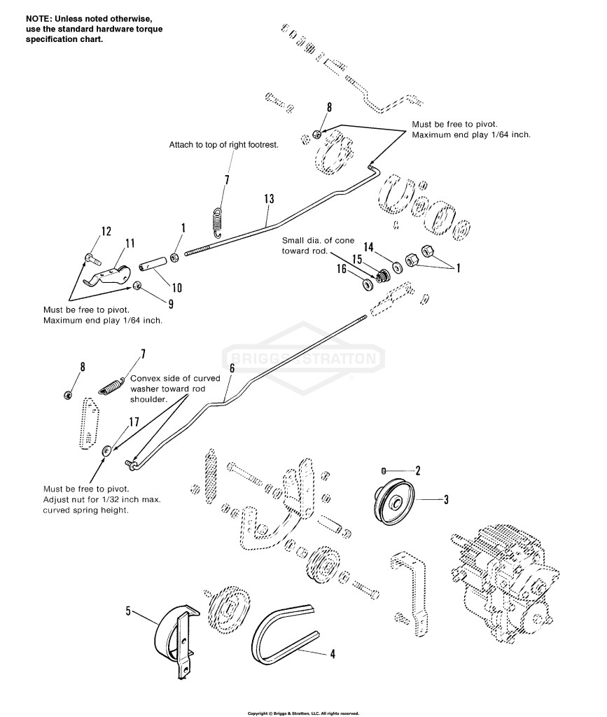 Clutch & Brake Control Group