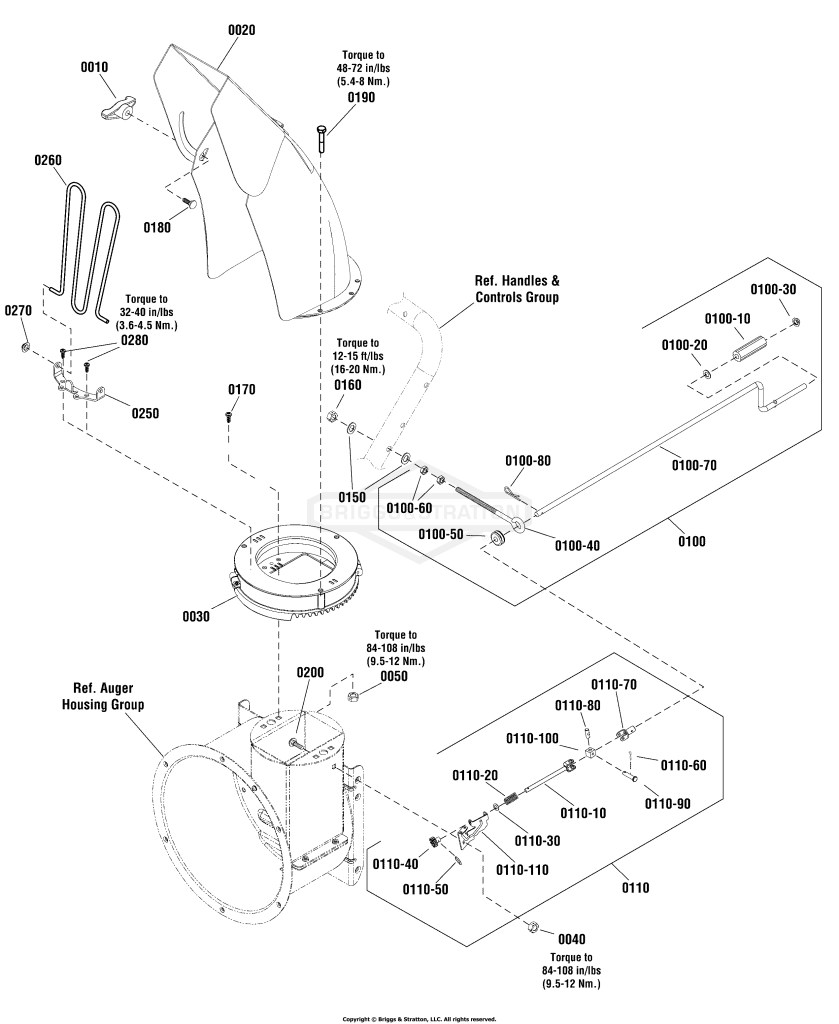 Chute & Rotation Group