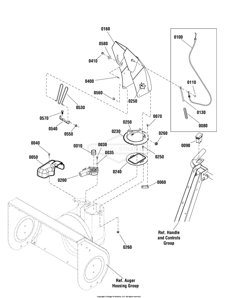 Chute & Rotation Group