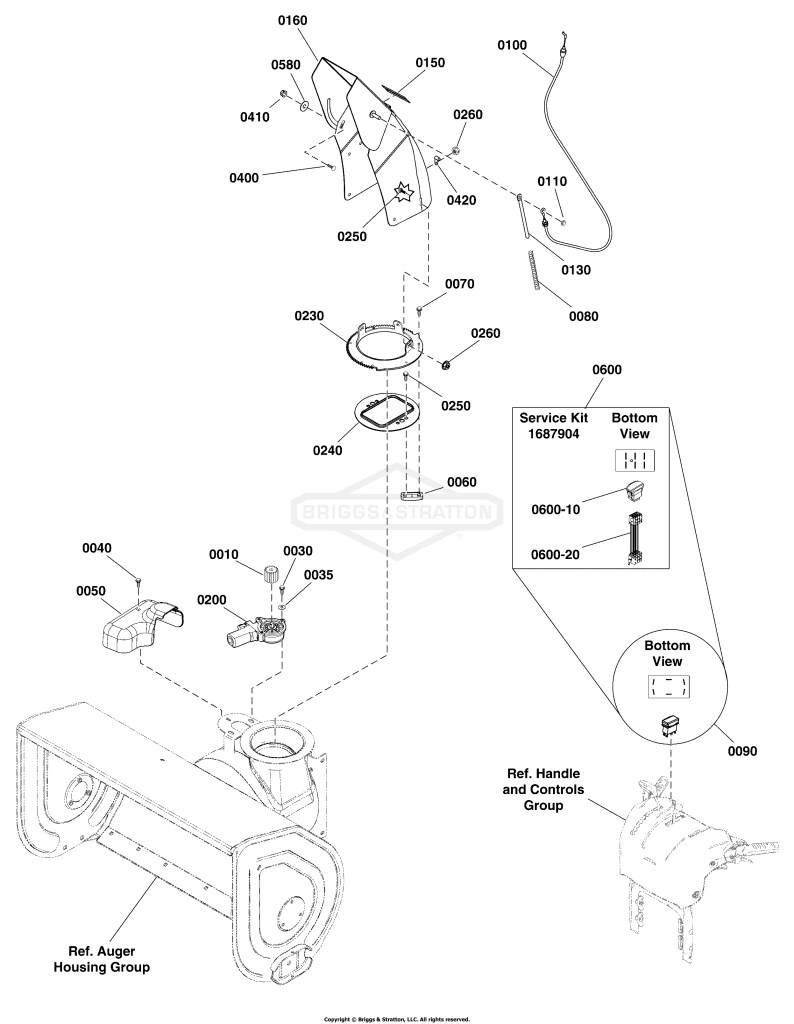 Chute & Rotation Group