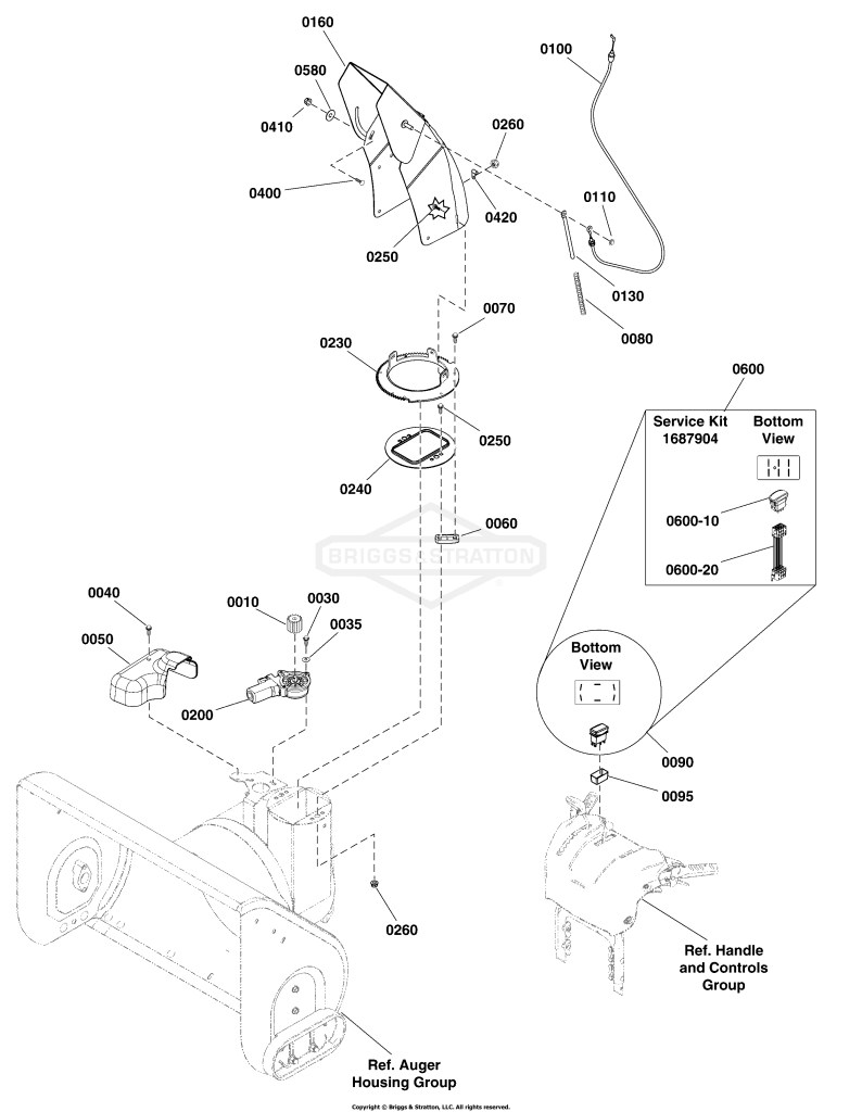 Chute & Rotation Group - Remote