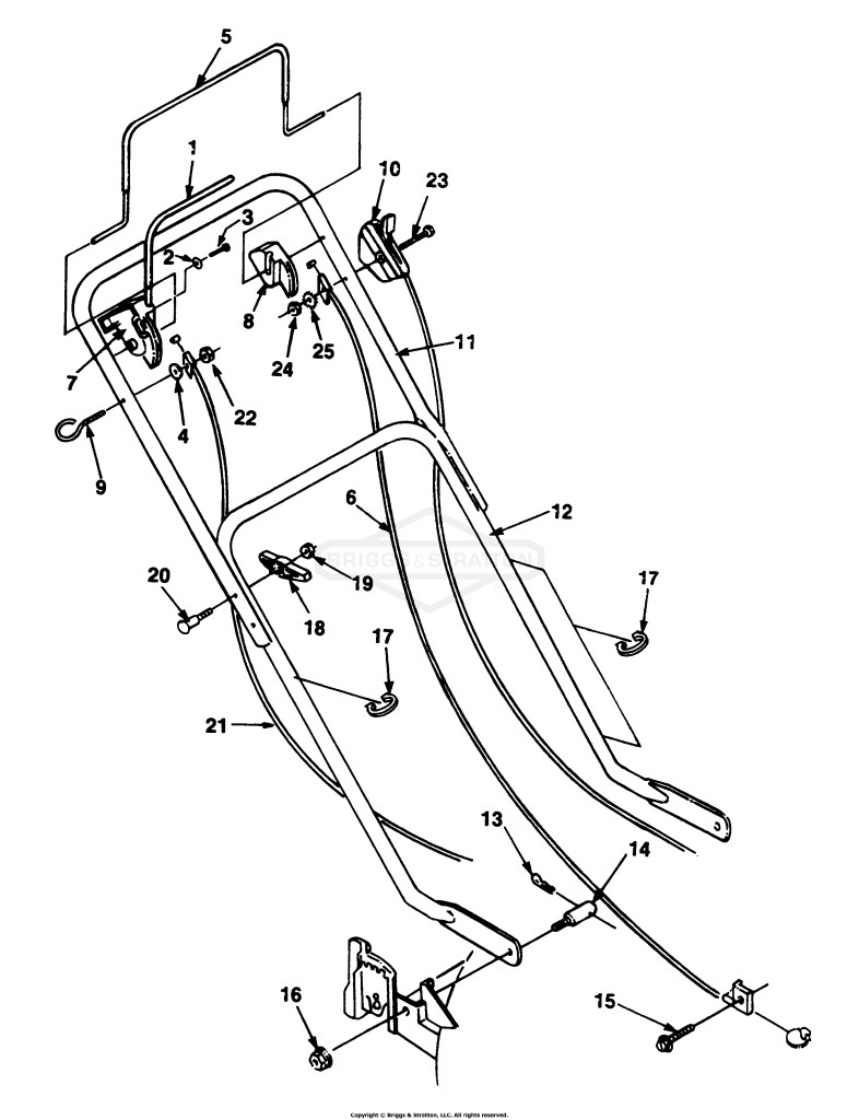 Handles & Controls Group