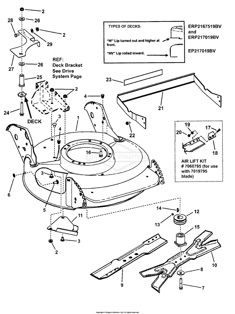 Cutting Deck, Blades