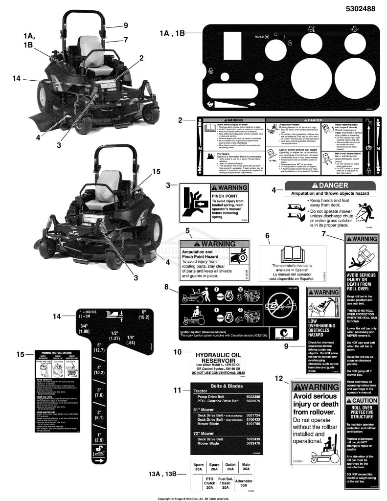 Decal Group - Safety & Operation (Domestic Models)