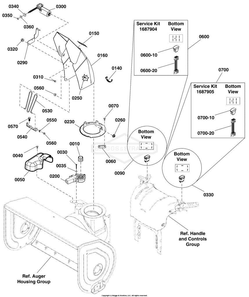 Chute & Rotation Group