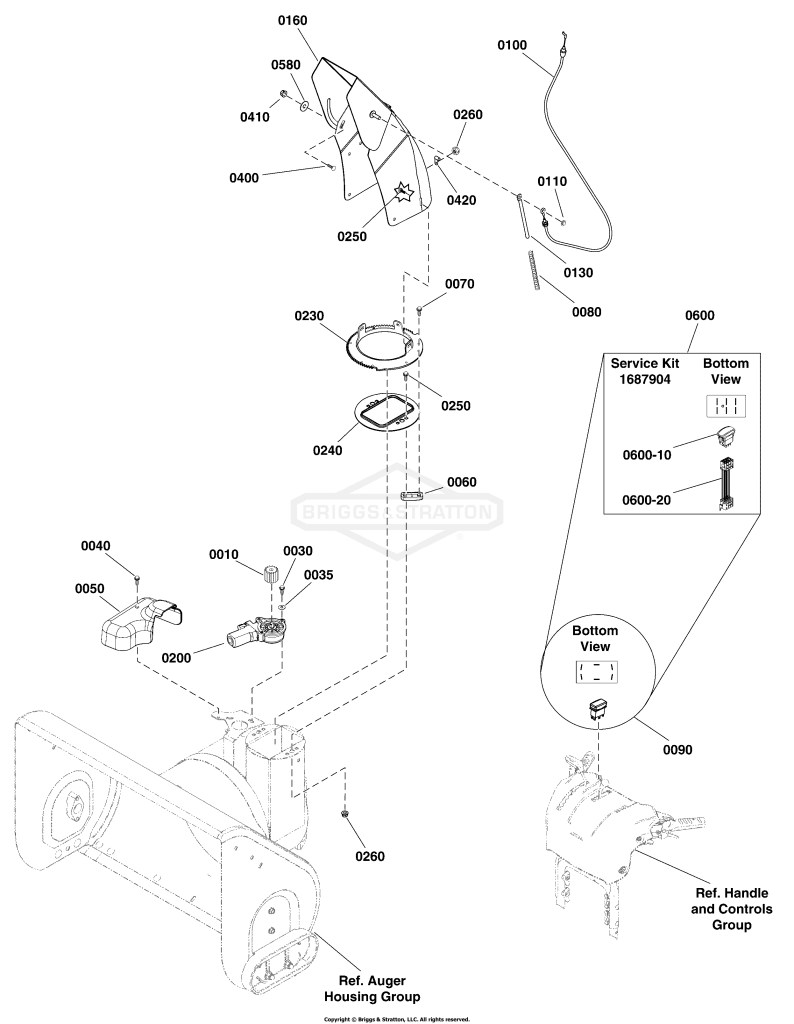 Chute & Rotation Group - Remote