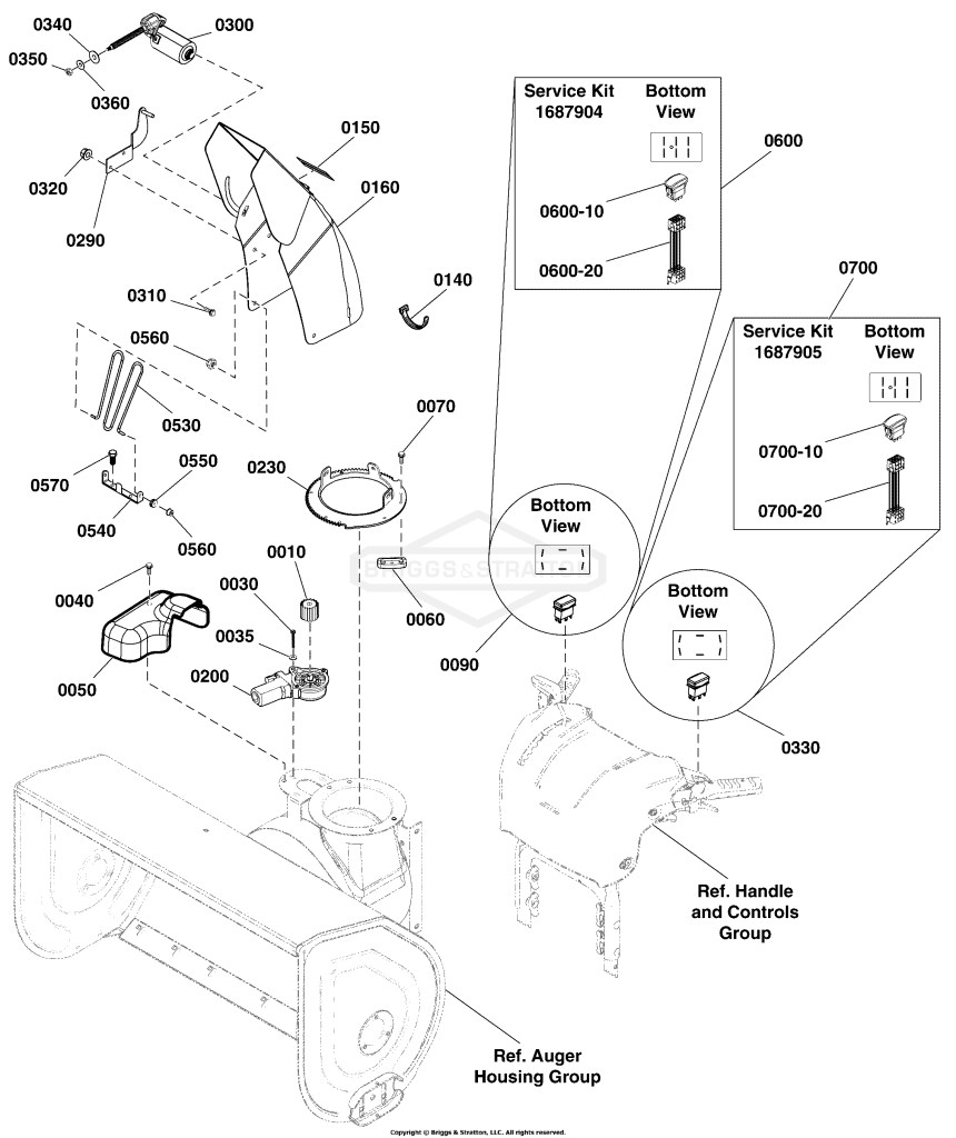 Chute & Rotation Group