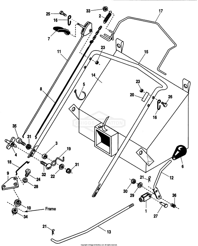 Handles & Controls Group