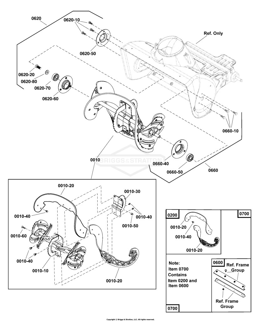 Auger Group