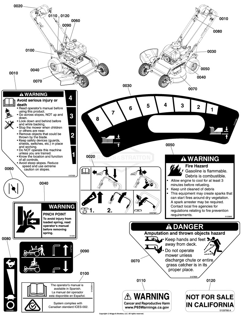 Decal Group - Safety and Operation